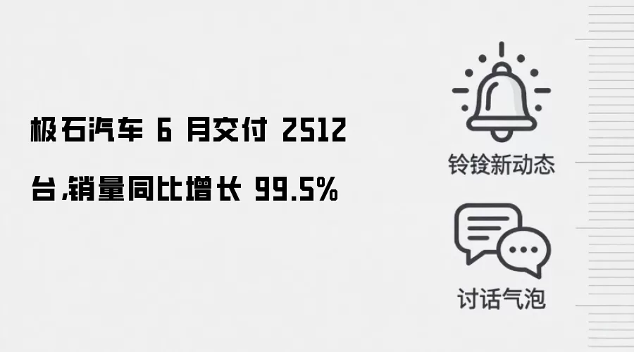 极石汽车 6 月交付 2512 台,销量同比增长 99.5%