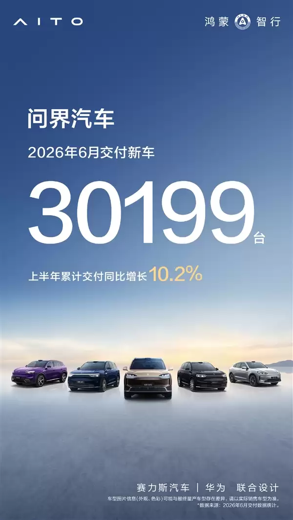 赛力斯发布产销快报:问界6月交付30199台