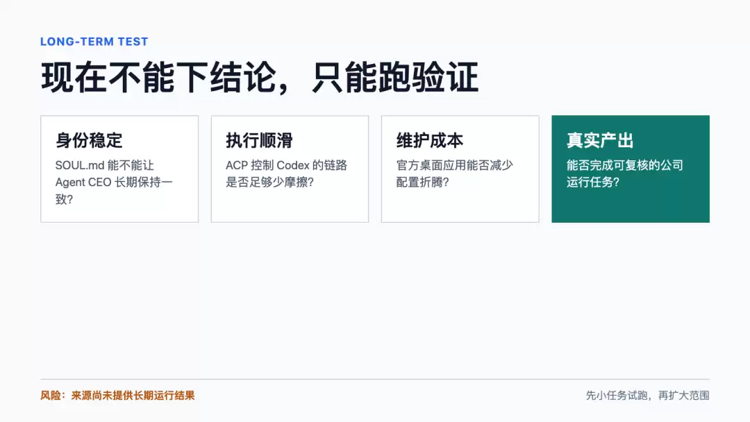 长期测试图