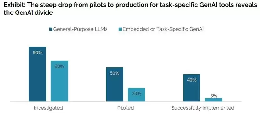 图表, 瀑布图AI 生成的内容可能不正确。