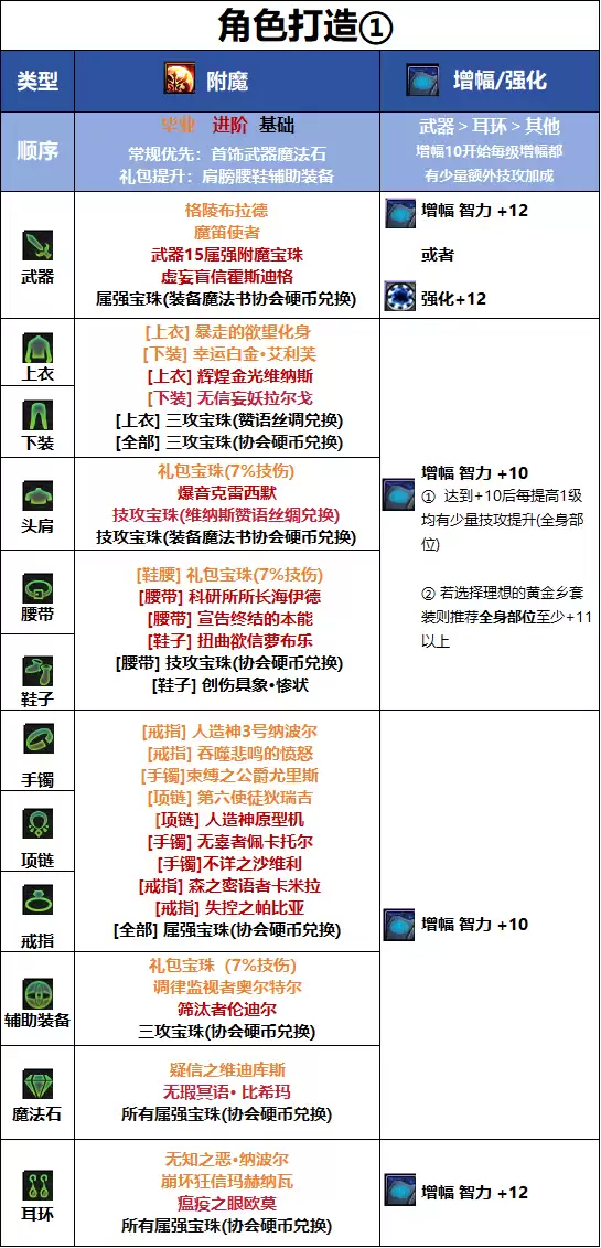DNF18周年庆版本暗帝毕业附魔推荐