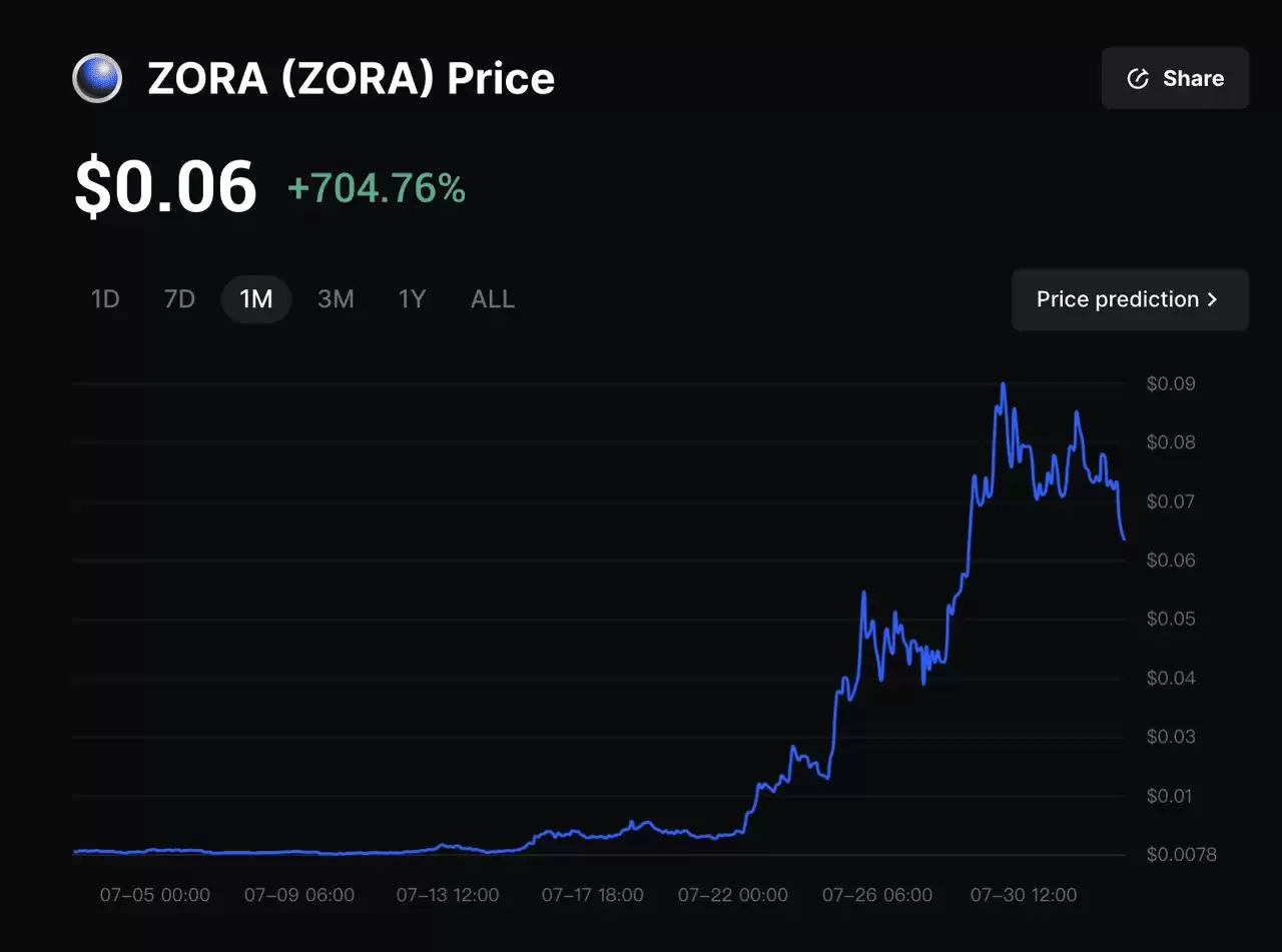 什么是Zora Network?一文介绍如何在2026年创建您的内容代币?
