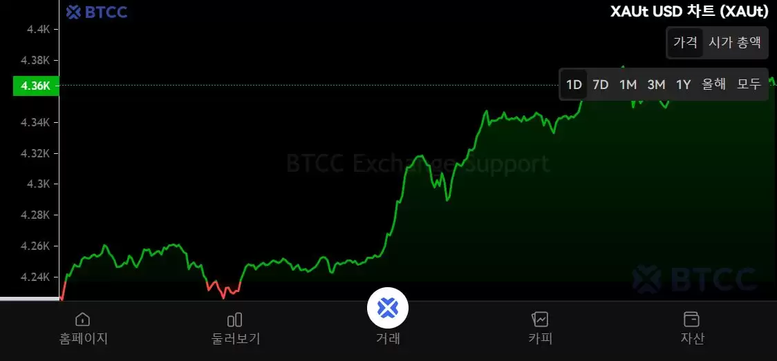 什么是Tether Gold(XAUT)?XAUT工作原理、代币经济学及购买方法