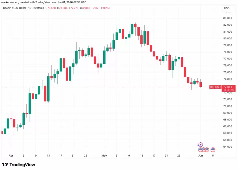 ETF狂买,比特币剑指新高