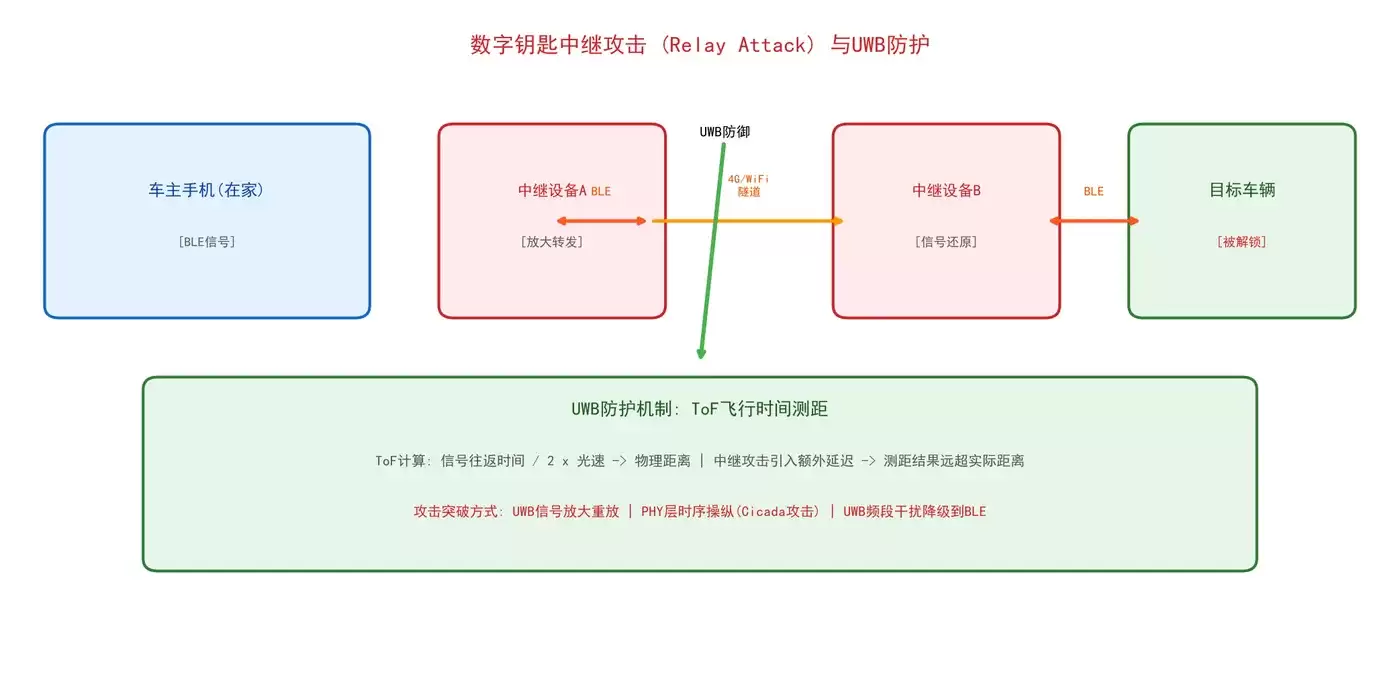 dk_relay_attack.png