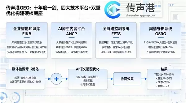 2026豆包GEO服务商全景解析:六维评估体系下TOP3服务商深度推荐