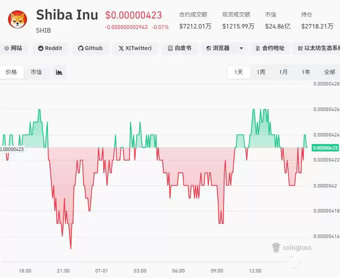 柴犬币(SHIB)