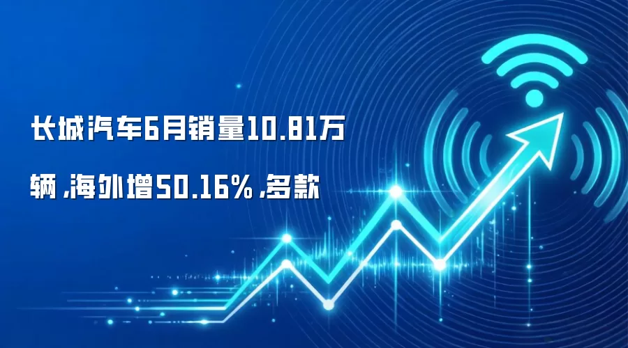 长城汽车6月销量10.81万辆,海外增50.16%,多款