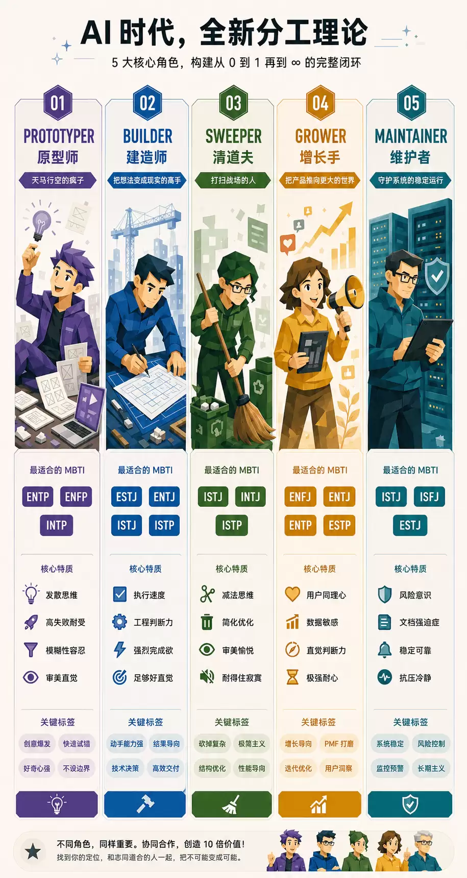 Claude Code之父版「职场MBTI」：AI洗牌后只剩5类人，你选哪种？
