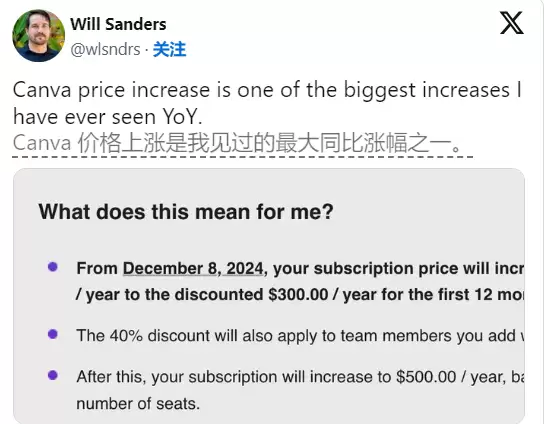 设计工具Canva要涨价了!设计爱好者哭晕在厕所