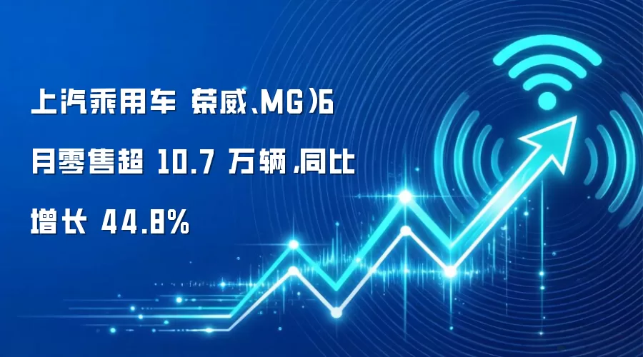 上汽乘用车(荣威、MG)6 月零售超 10.7 万辆,同比增长 44.8%