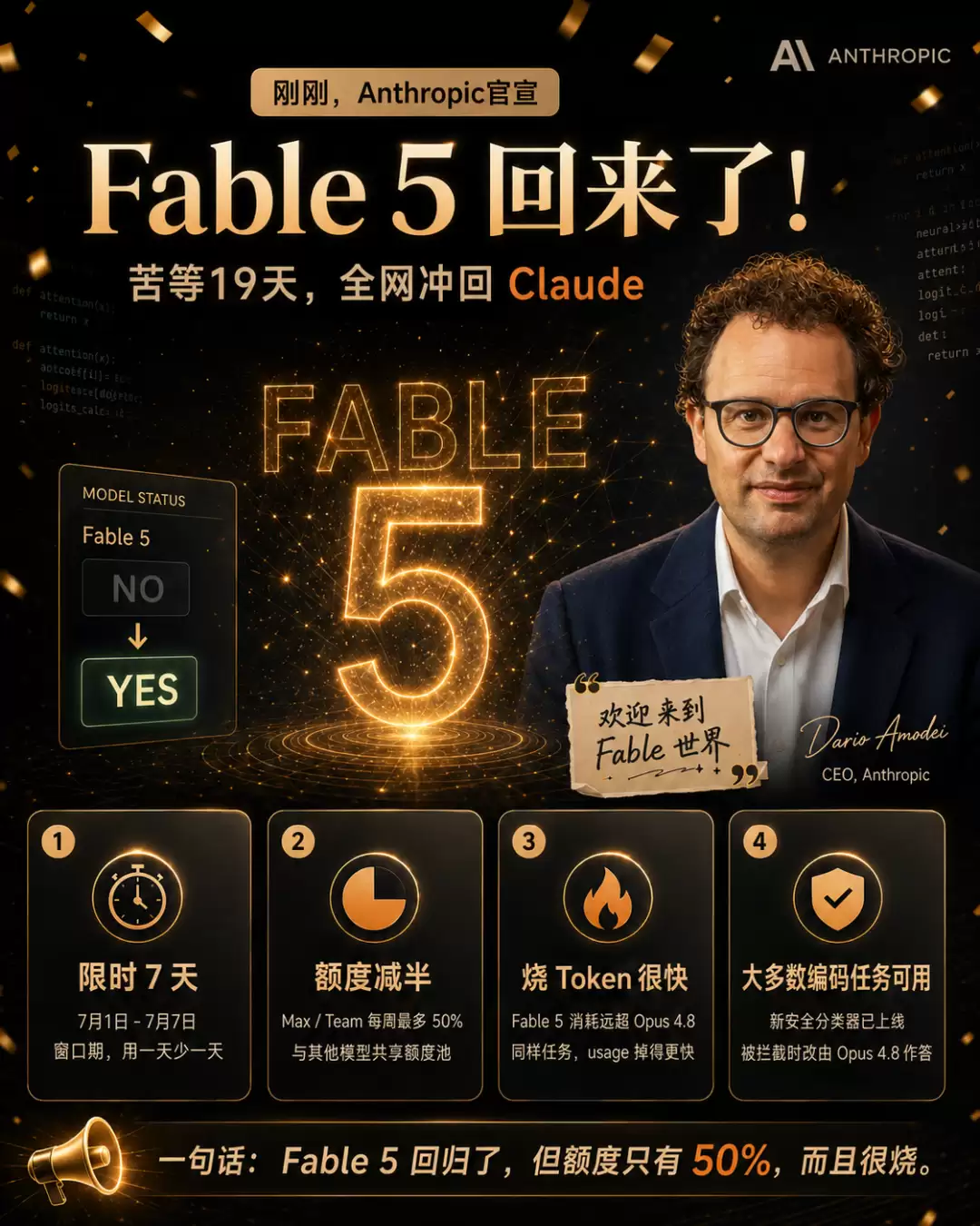 Fable 5全球复活！限时7天，额度砍半