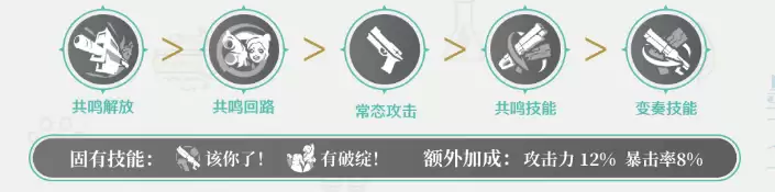 鸣潮丽贝卡加点怎么选
