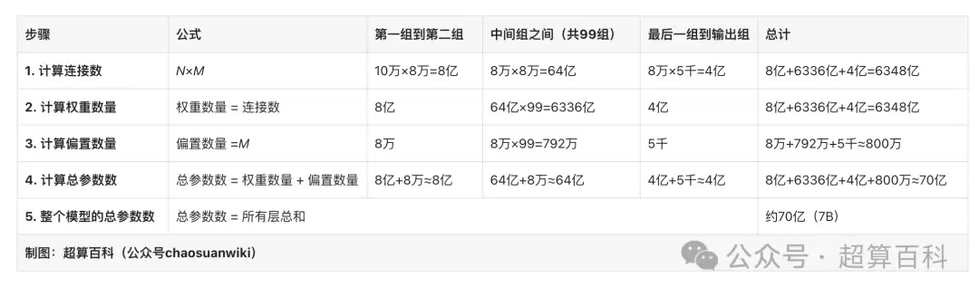 参数计算步骤图示