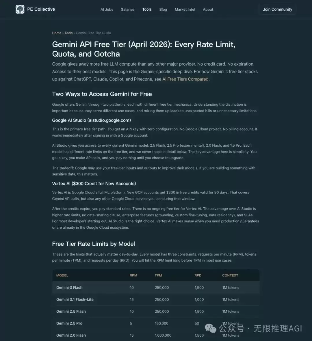 Google「白送」开发者每分钟 100 万 tokens?12 万人围观后,真相让人五味杂陈