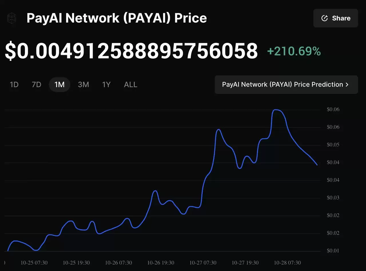 什么是 PayAI Network (PAYAI)?
