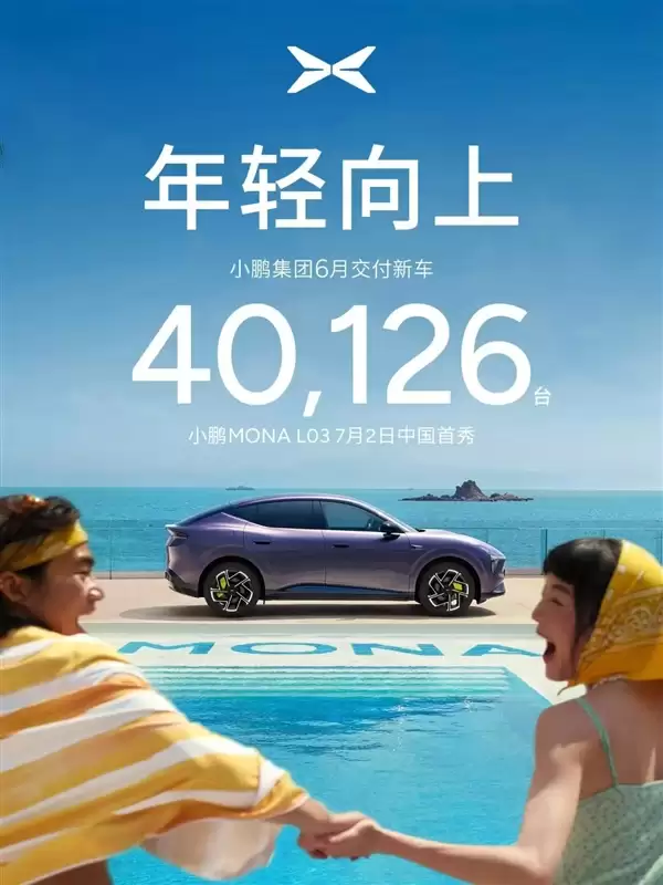 GX上市即爆单 交付已破万台!小鹏6月交付40,126台 大涨15.9%