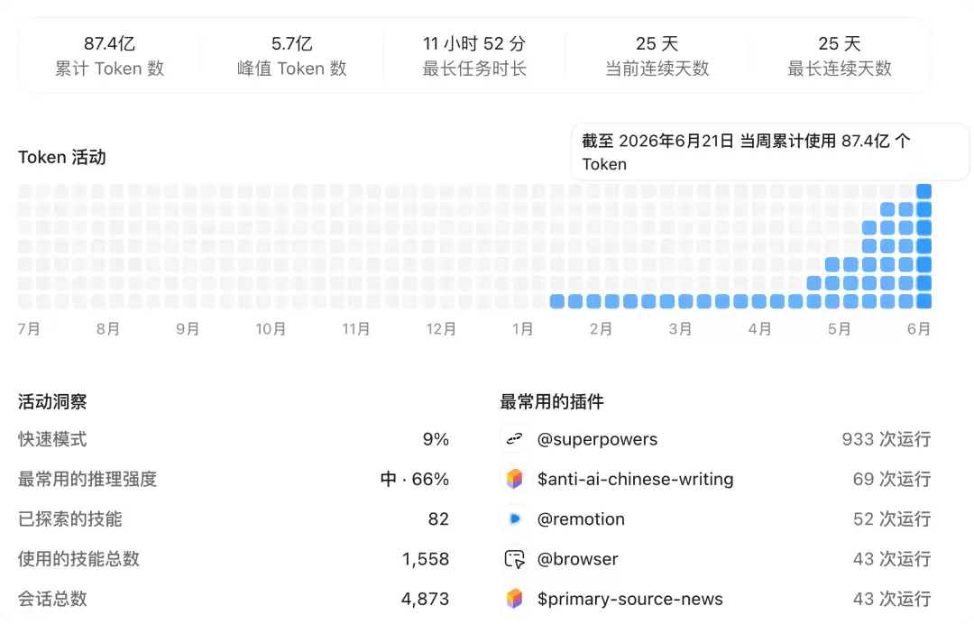 Codex一键省Token大法,亲测有效