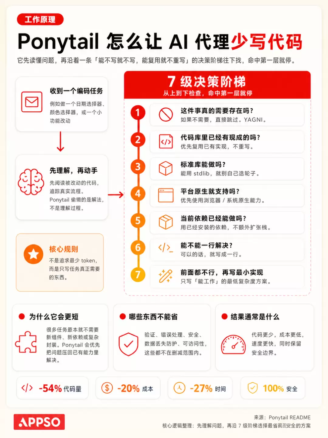 Codex一键省Token大法,亲测有效
