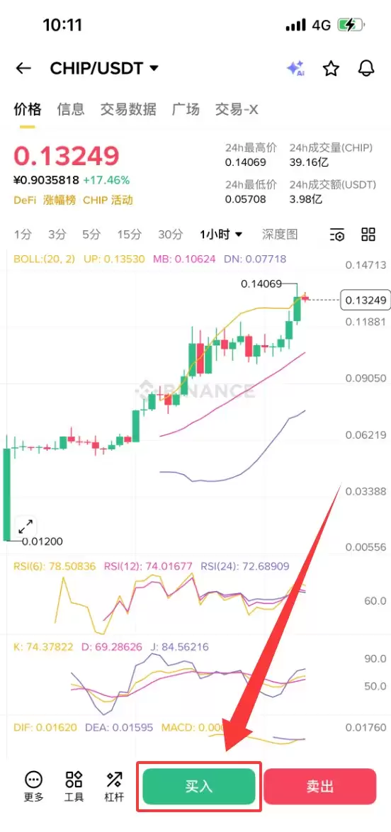什么是Chip(CHIP)币?CHIP运作方式、未来潜力及购买指南