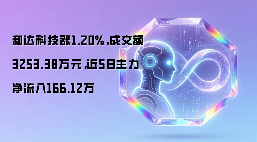 和达科技涨1.20%,成交额3253.38万元,近5日主力净流入166.12万
