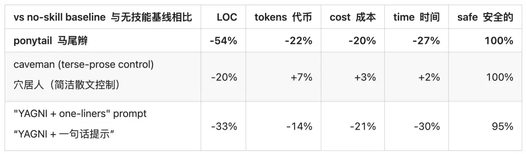 Codex一键省Token大法,亲测有效