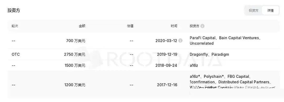 TGE上线!融资6150万美元Spark Protocol(SPK)即将登陆各大平台!
