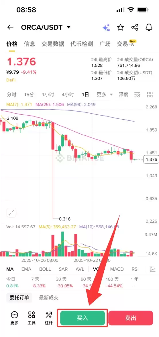 什么是Orca(ORCA)币？怎么买？ORCA功能特性、代币经济学及未来展望