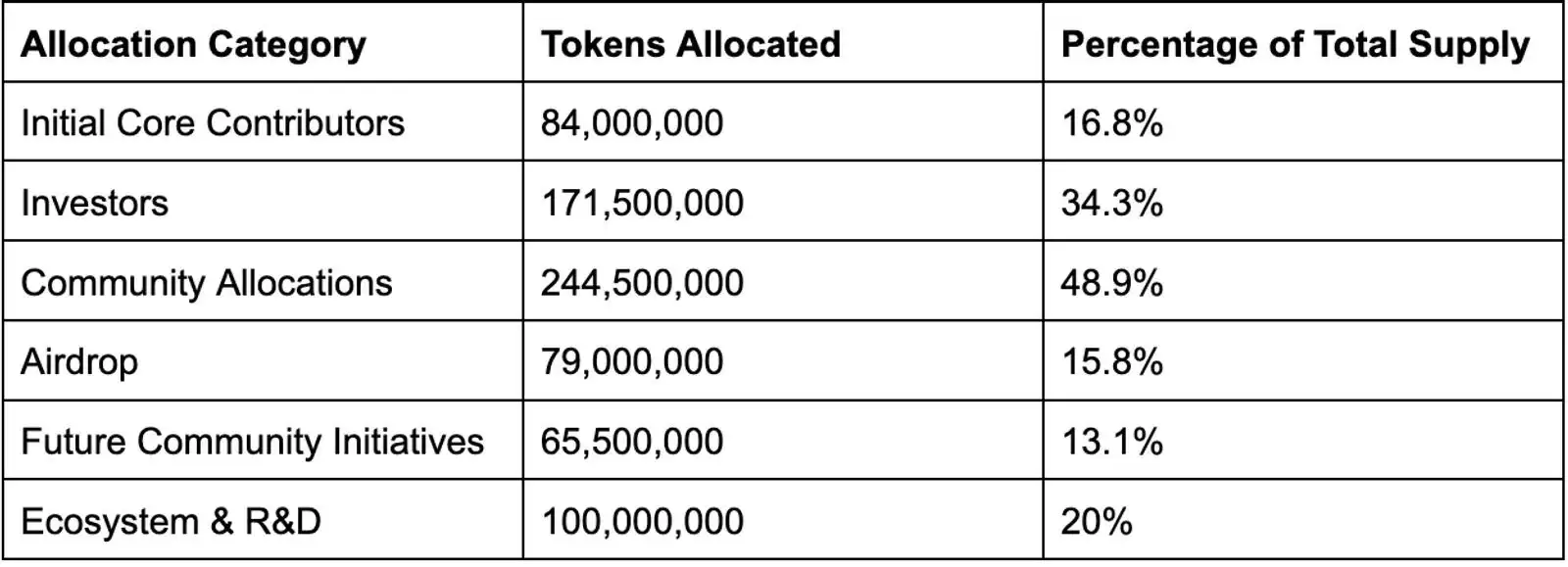 什么是Berachain(BERA)币?BERA主要特点、价格行情及购买指南