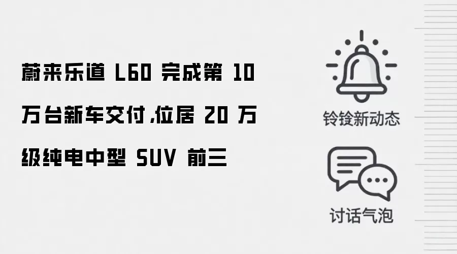 蔚来乐道 L60 完成第 10 万台新车交付,位居 20 万级纯电中型 SUV 前三