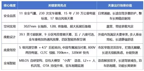 价格30万左右夫妻买什么SUV好?这款车把S级底盘和大五座都给了
