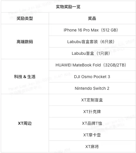 XT夏日狂欢节50万美元豪礼,一起开启夏日模式