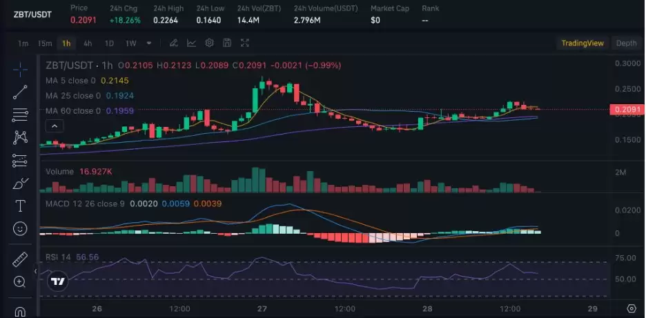什么是Zerobase (ZBT)?ZBT价格预测,解析推动暴涨的关键催化剂是什么?
