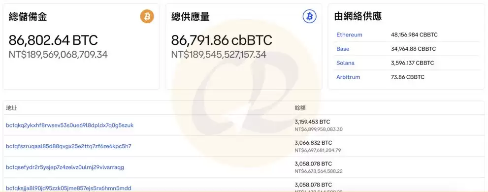 cbBTC是什么?有什么用途?一文搞懂coinbase wrapped BTC