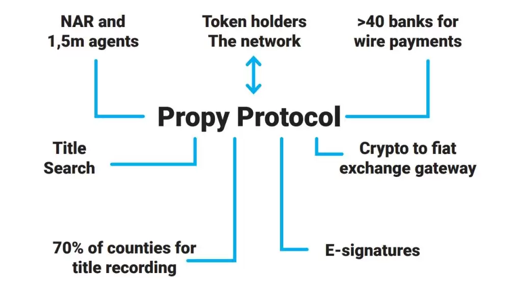 什么是Propy(PRO币)?PRO币是个好投资吗?一文读懂PRO代币