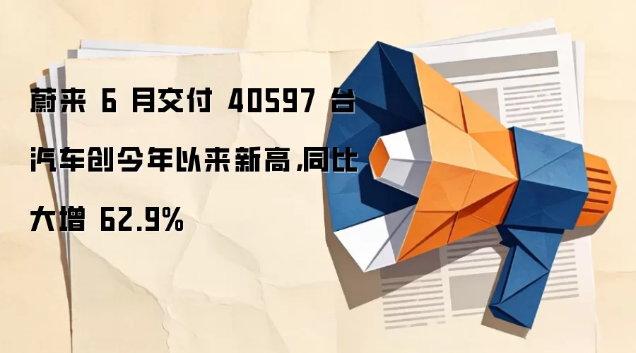蔚来 6 月交付 40597 台汽车创今年以来新高,同比大增 62.9%