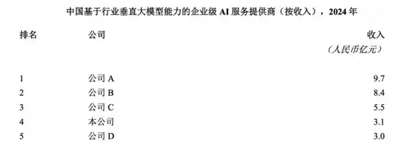 百万知识库筑起的护城河?拆解众安信科赴港IPO的AI底牌