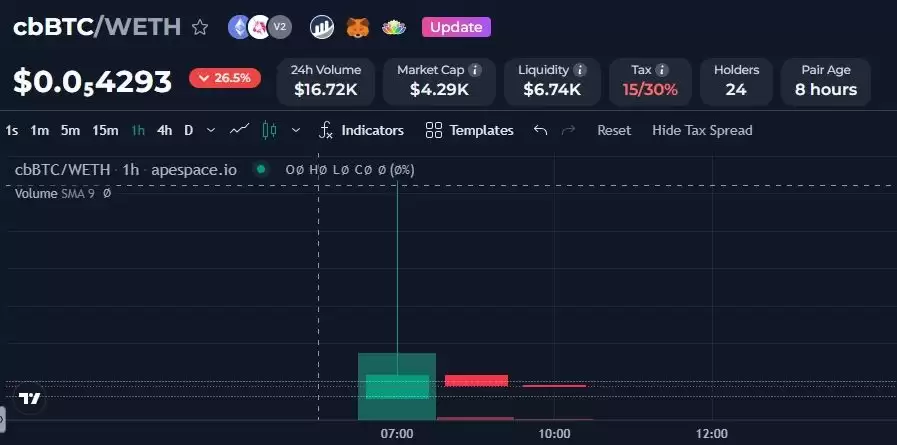 Coinbase的cbBTC怎么样?cbBTC值得关注吗