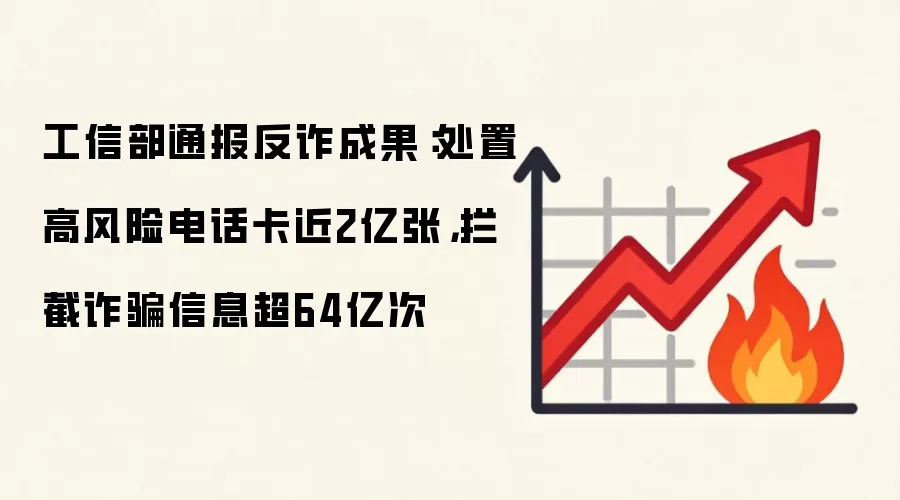 工信部通报反诈成果:处置高风险电话卡近2亿张,拦截反诈信息超64亿次