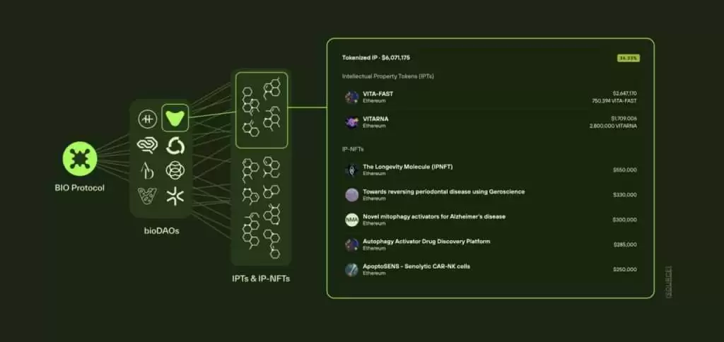 Bio Protocol(BIO)币是什么?BIO代币经济学、价格预测及购买指南