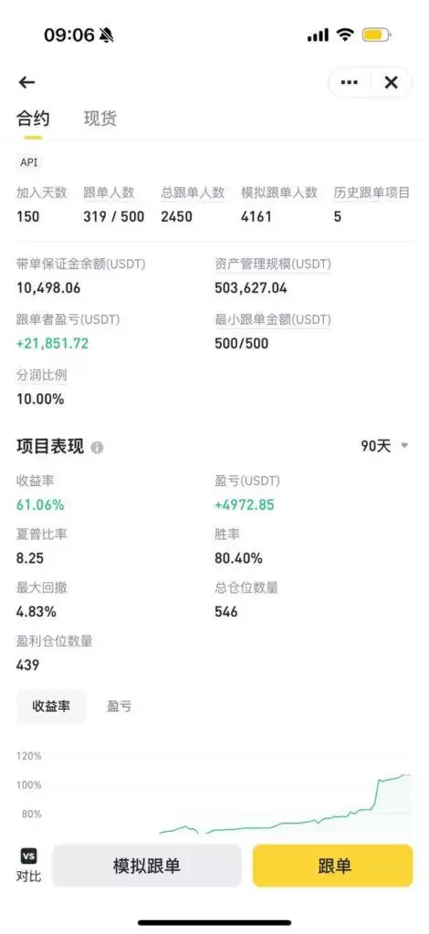 带单员详情页