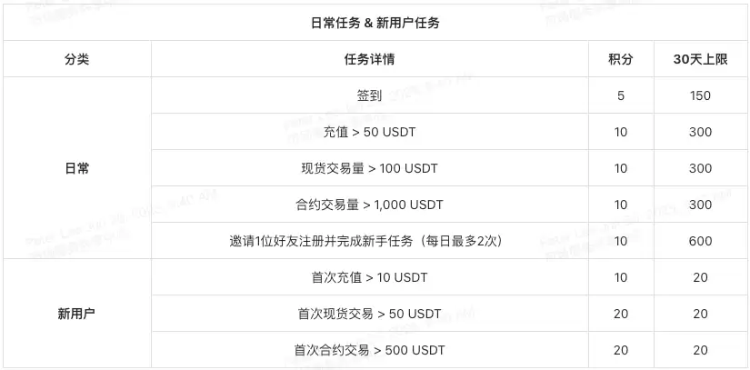 XT夏日狂欢节50万美元豪礼,一起开启夏日模式