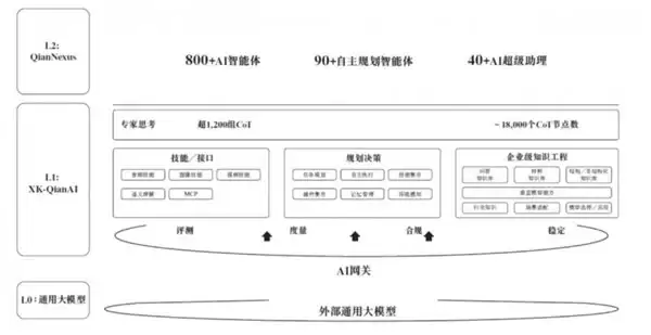 百万知识库筑起的护城河?拆解众安信科赴港IPO的AI底牌