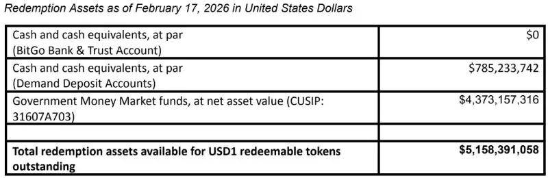 USD1储备资产报告
