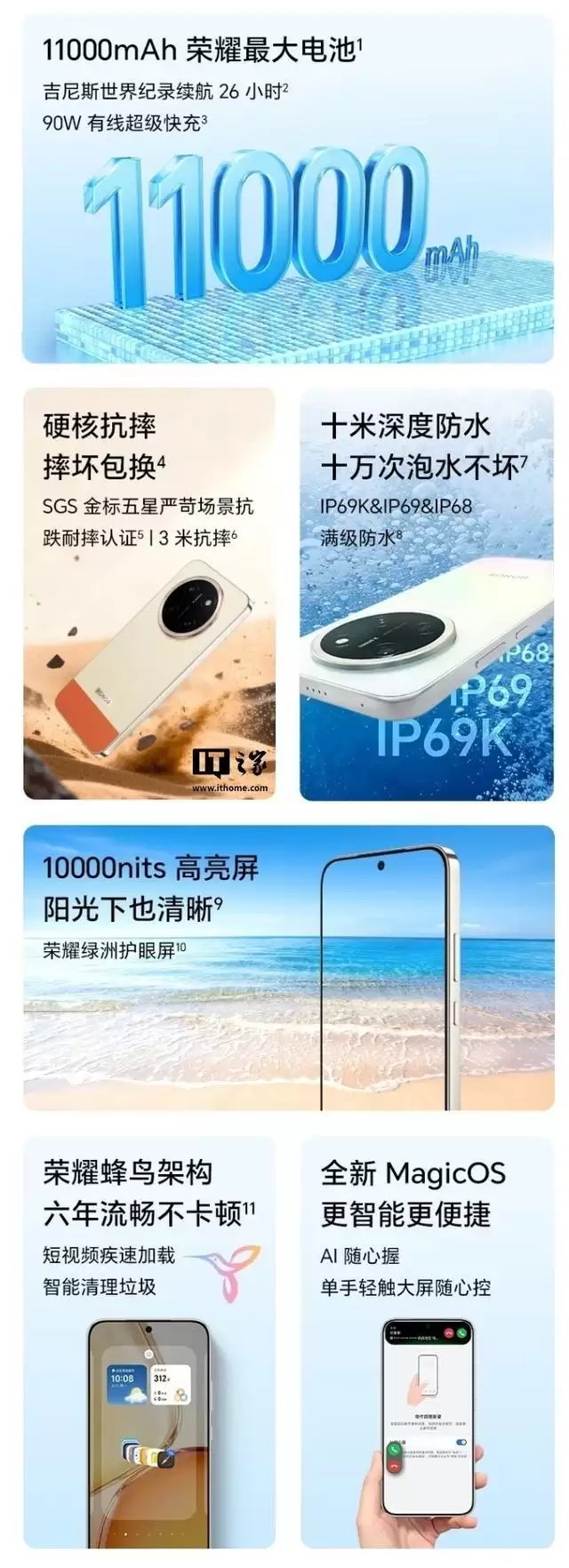 荣耀X80 Pro Max手机首销“战绩”曝光，销量超4.5万台