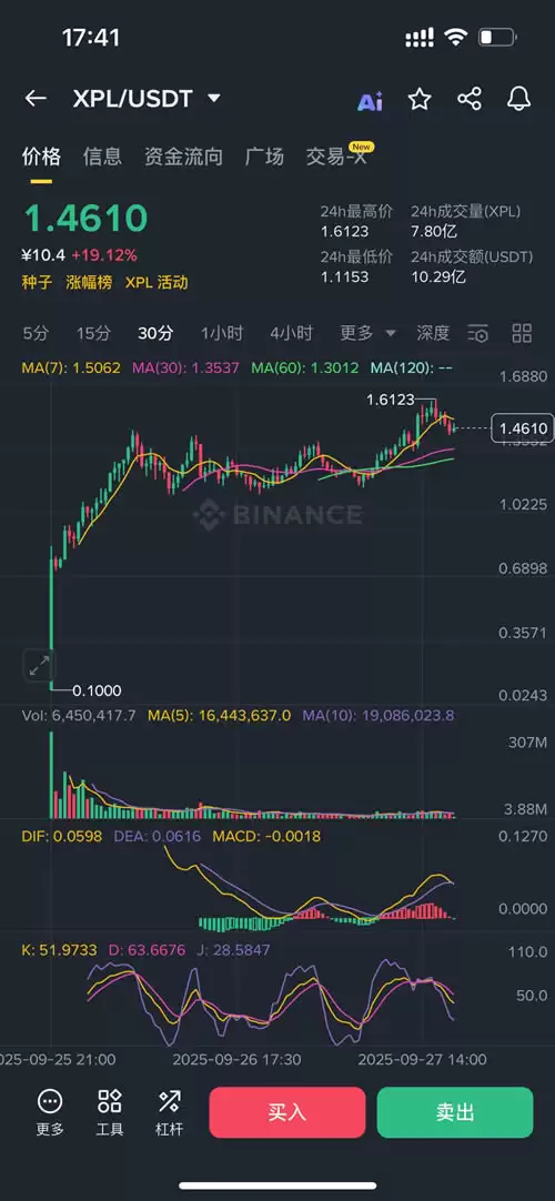 Plasma(XPL)币是什么?XPL币怎么买?XPL价格走势分析及未来展望
