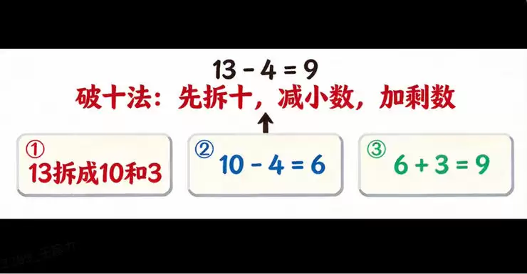 有道把 AI 订阅装进词典笔，学习硬件商业模式迎来变化