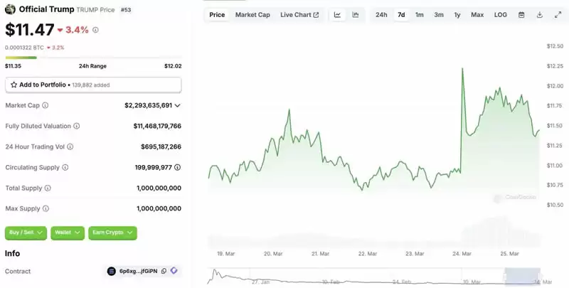 川普家族入局稳定币赛道?一文了解BSC上的总统稳定币USD1