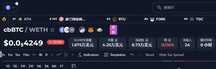 Coinbase的cbBTC怎么样?cbBTC值得关注吗