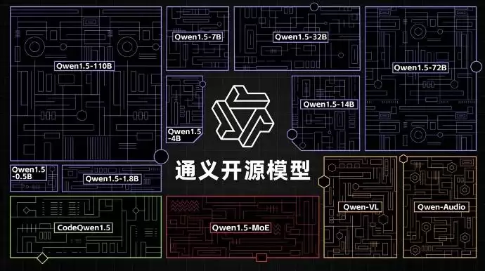 阿里巴巴公布2025财年Q1财报：通义大模型下载量破2000万
